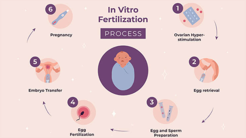 IVF Cost in Nepal